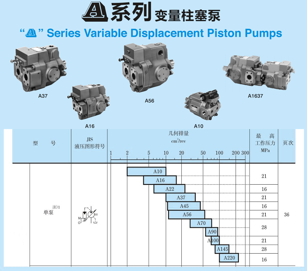 油研A系列变量柱塞泵型号大全