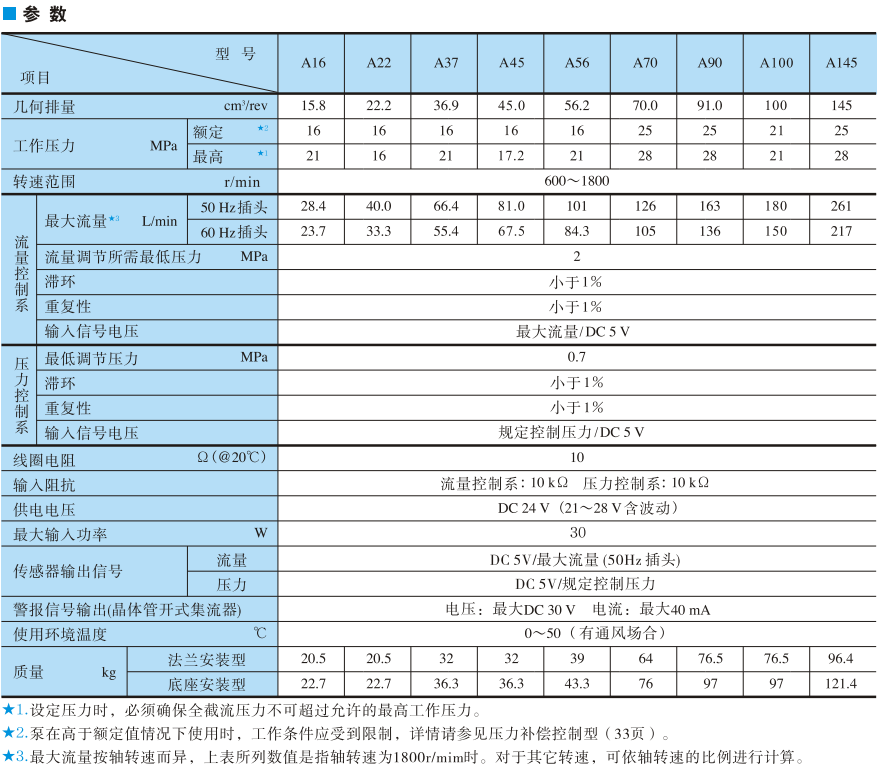 油研柱塞泵参数