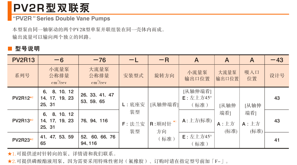 油研PV2R双联泵型号说明