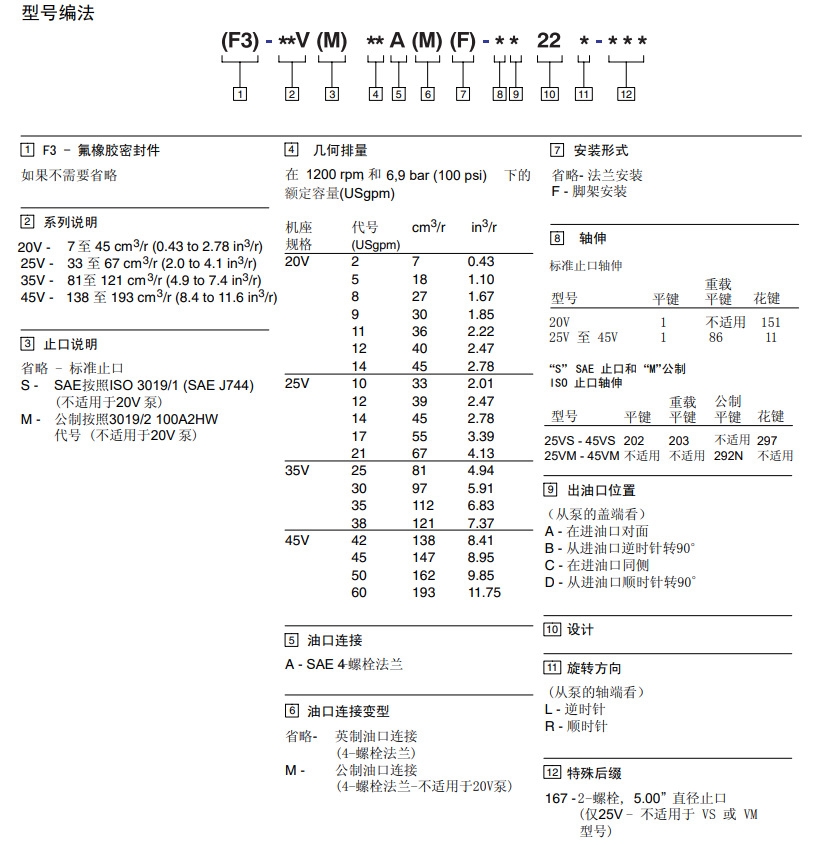 25V叶片泵型号说明