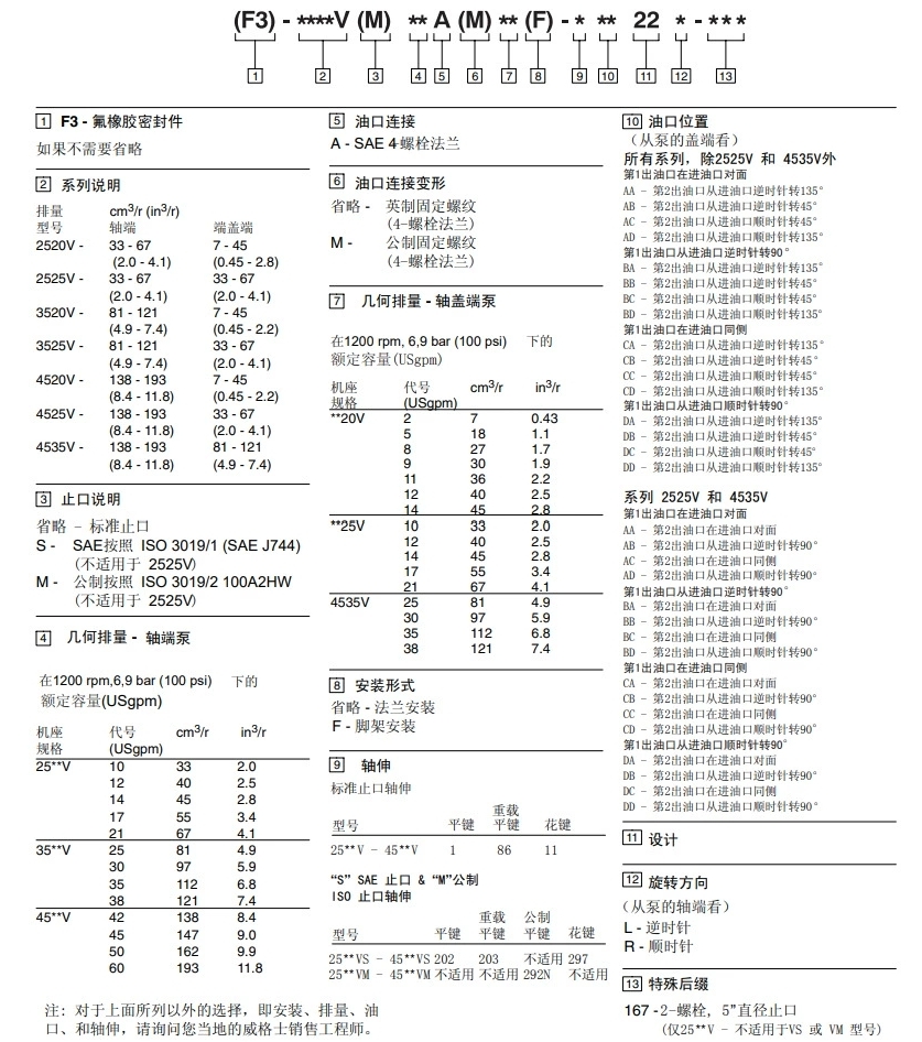 威格士双联叶片泵型号说明
