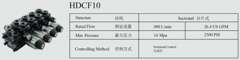 HDCF10农用电控阀参数说明